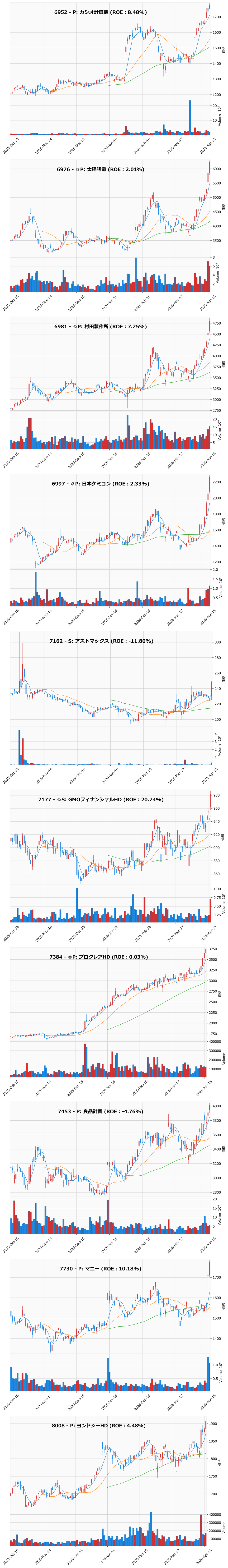 レンジブレイク銘柄チャート