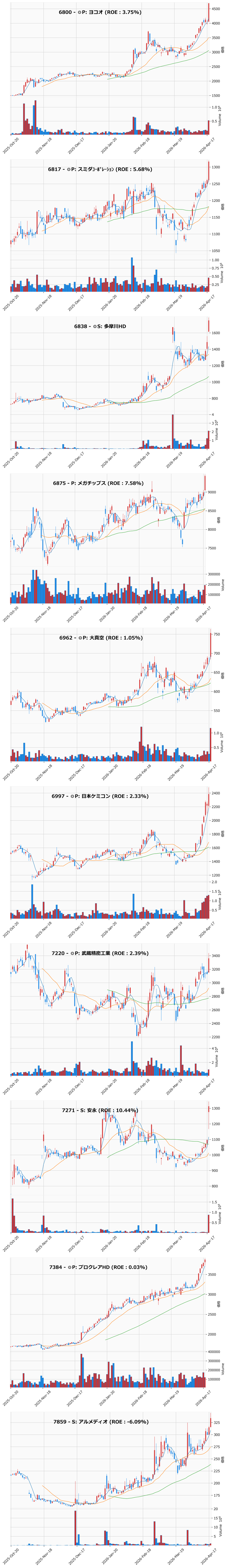 レンジブレイク銘柄チャート