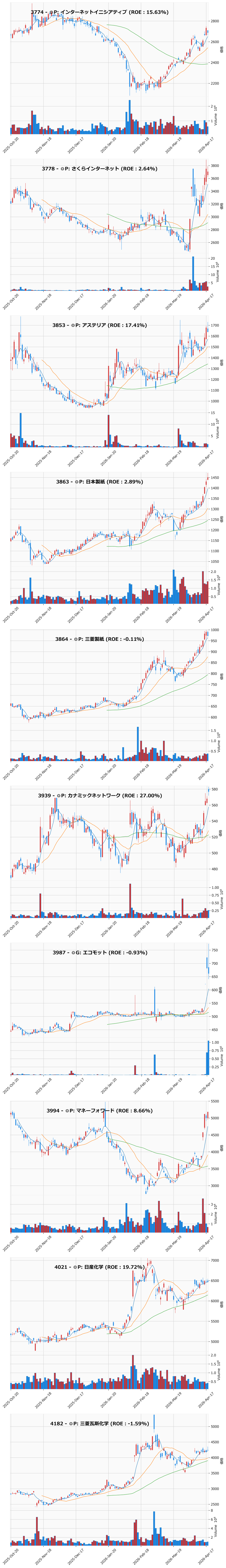AllAbove銘柄チャート