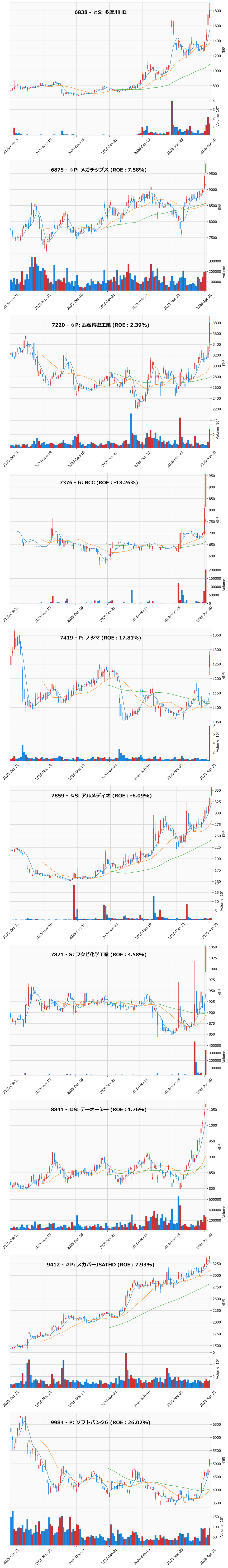 レンジブレイク銘柄チャート