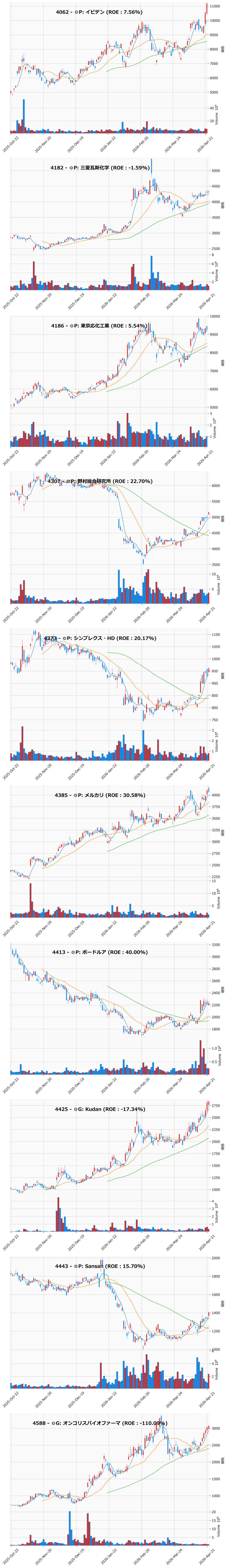 AllAbove銘柄チャート