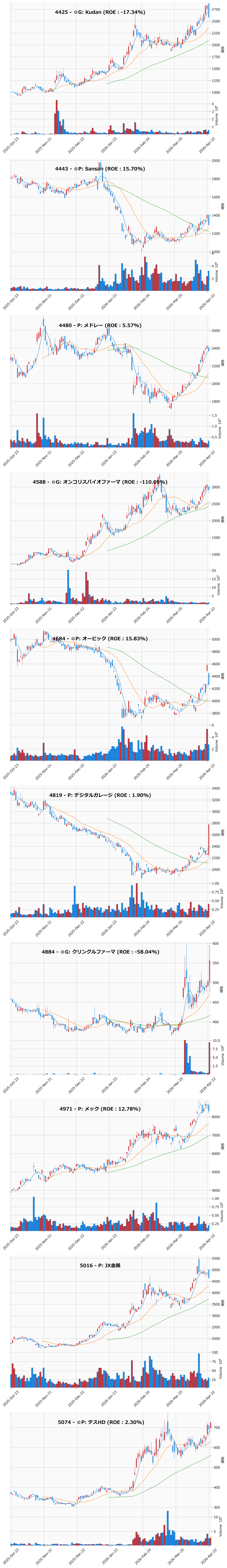 AllAbove銘柄チャート
