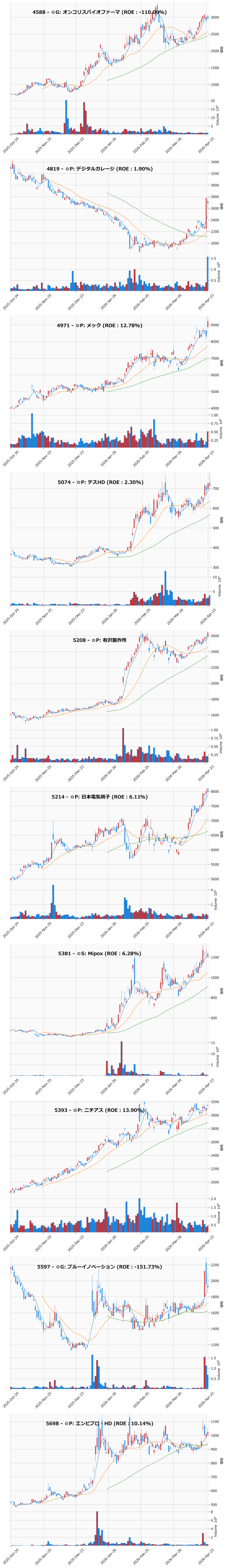 AllAbove銘柄チャート