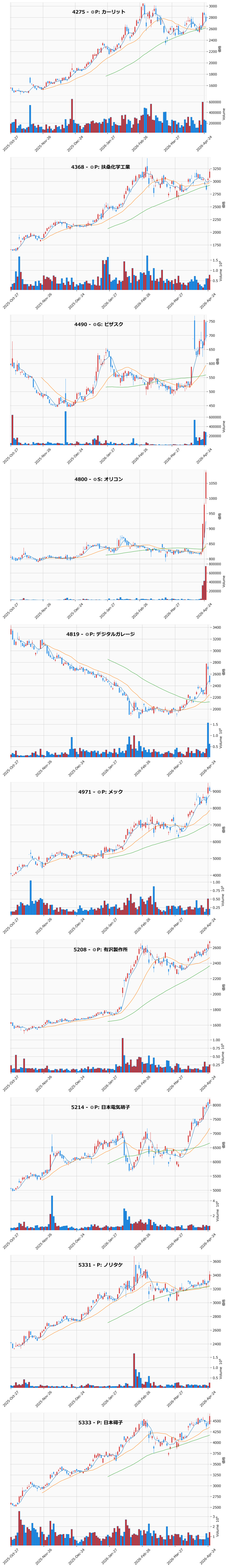 AllAbove銘柄チャート