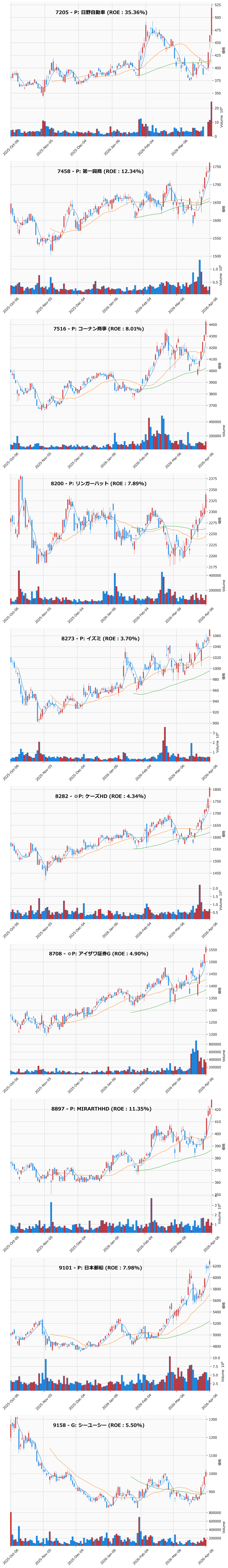 レンジブレイク銘柄チャート
