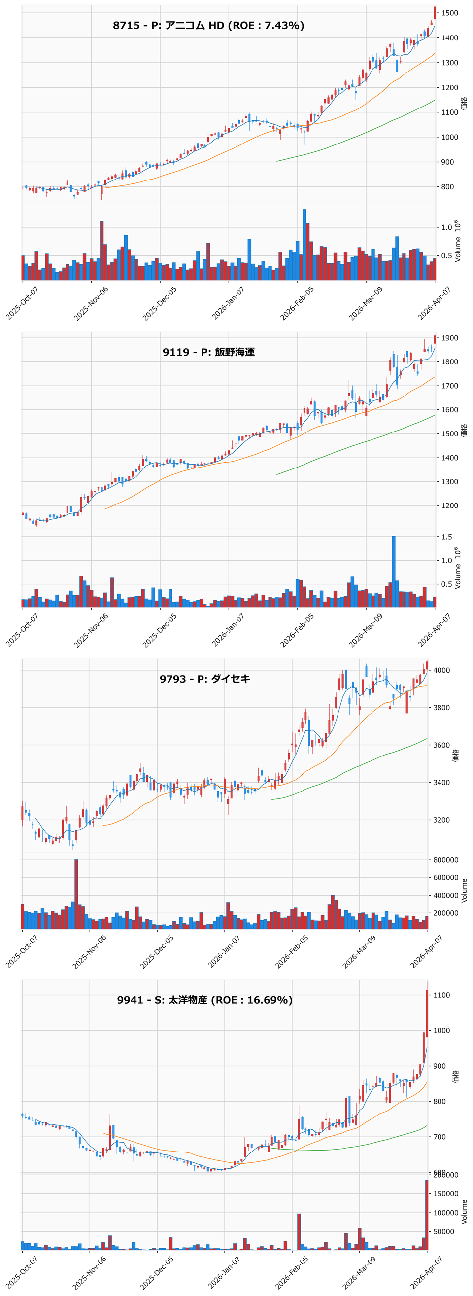 レンジブレイク銘柄チャート