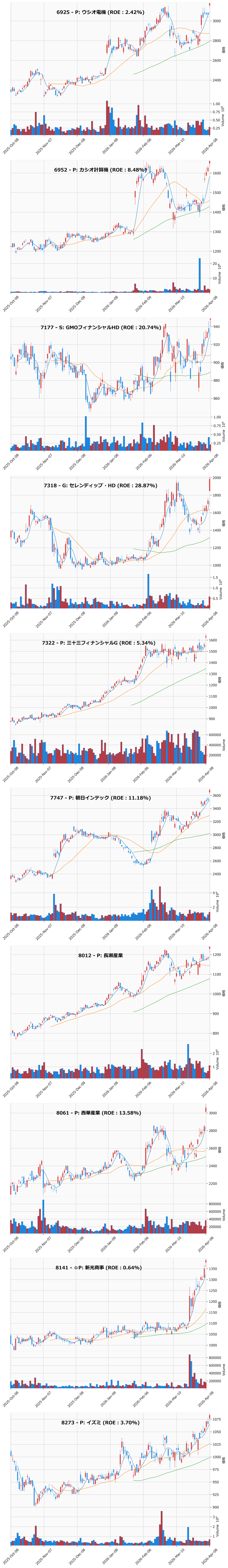 レンジブレイク銘柄チャート