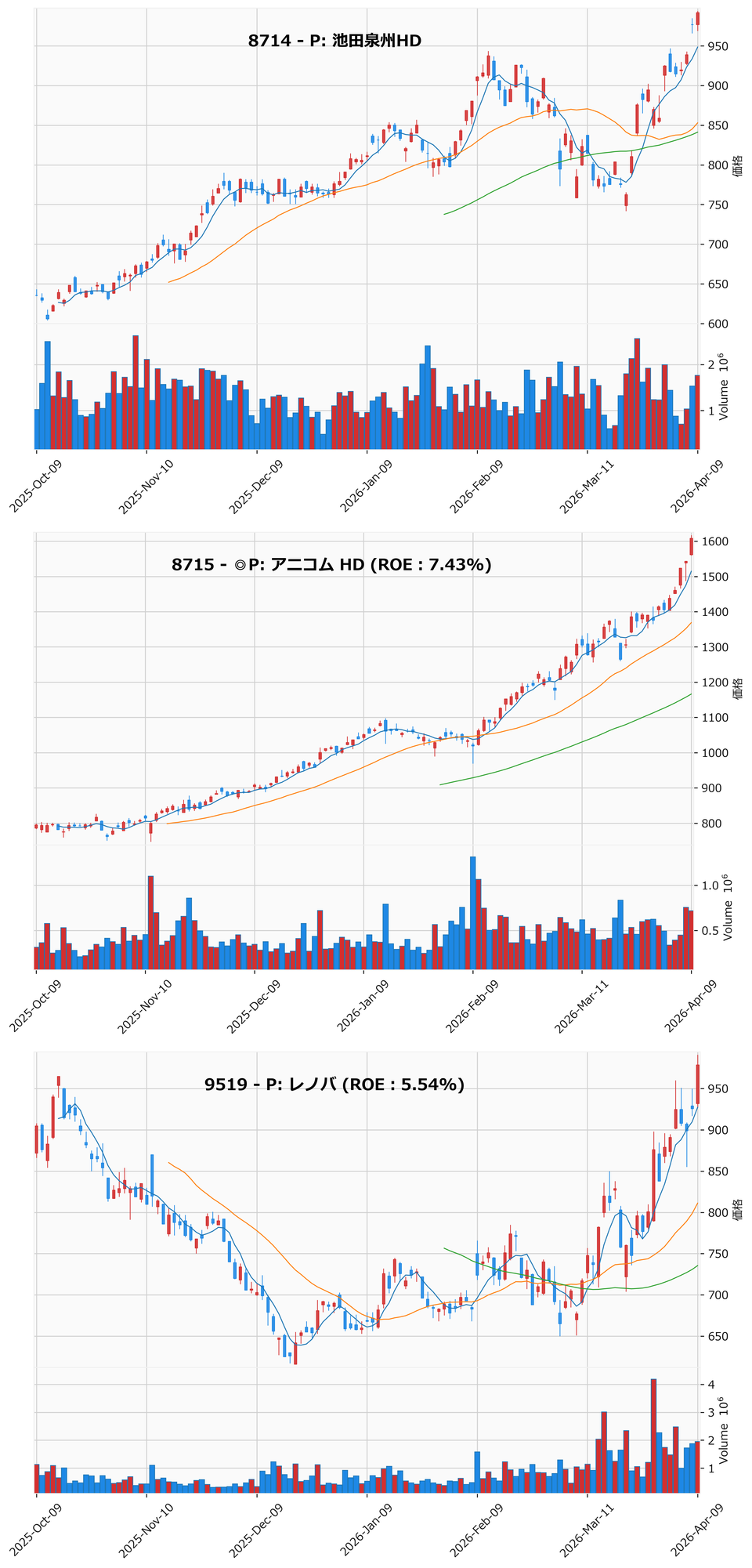 レンジブレイク銘柄チャート