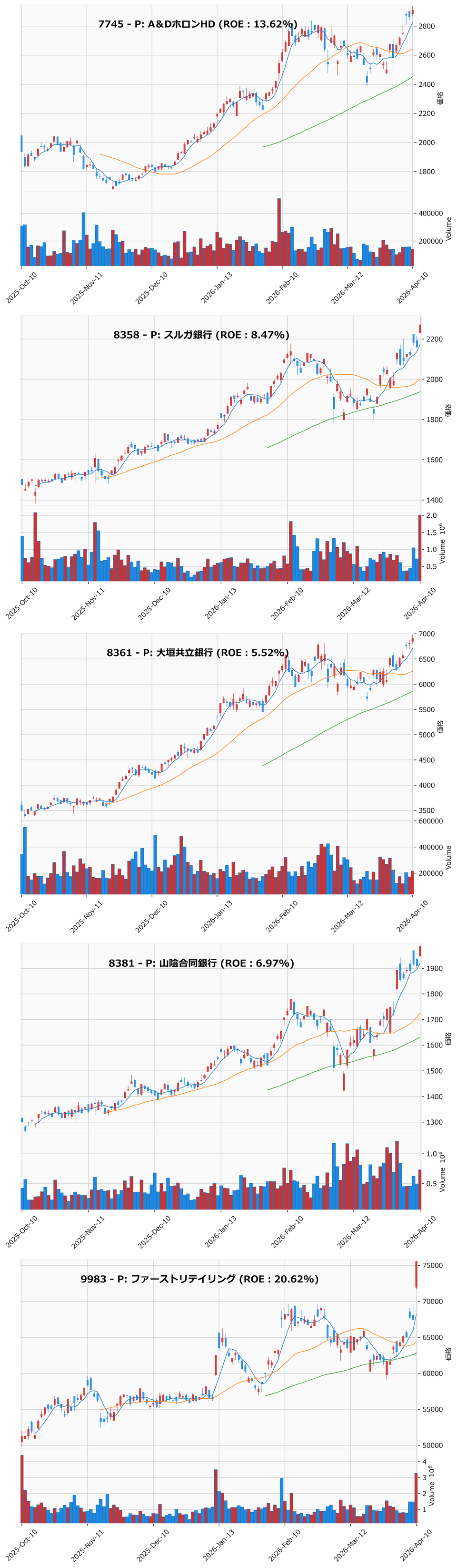 レンジブレイク銘柄チャート
