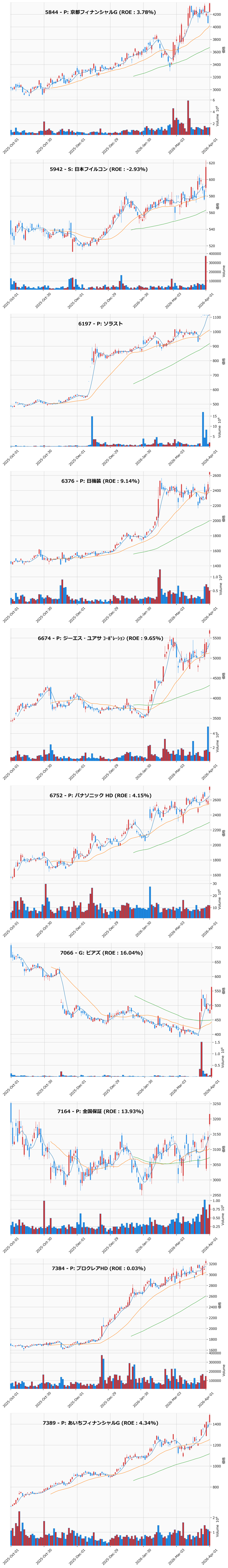 レンジブレイク銘柄チャート