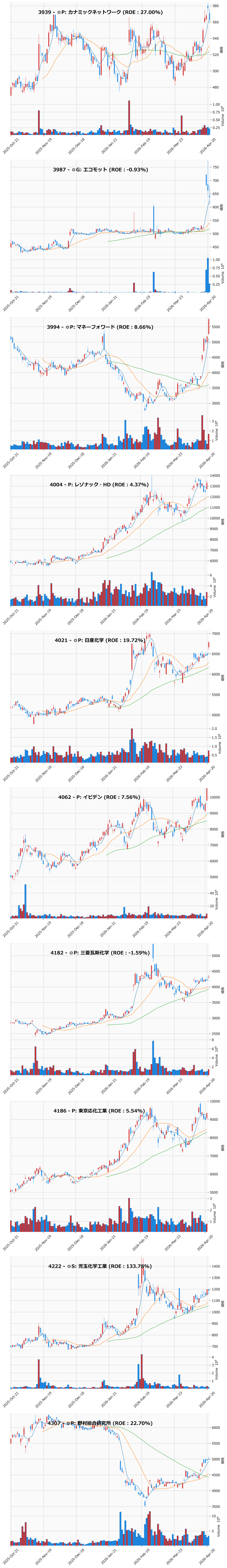 AllAbove銘柄チャート