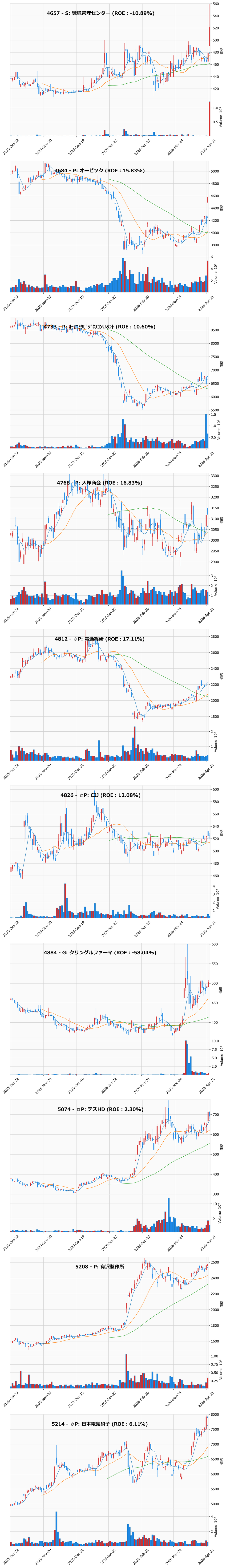 AllAbove銘柄チャート