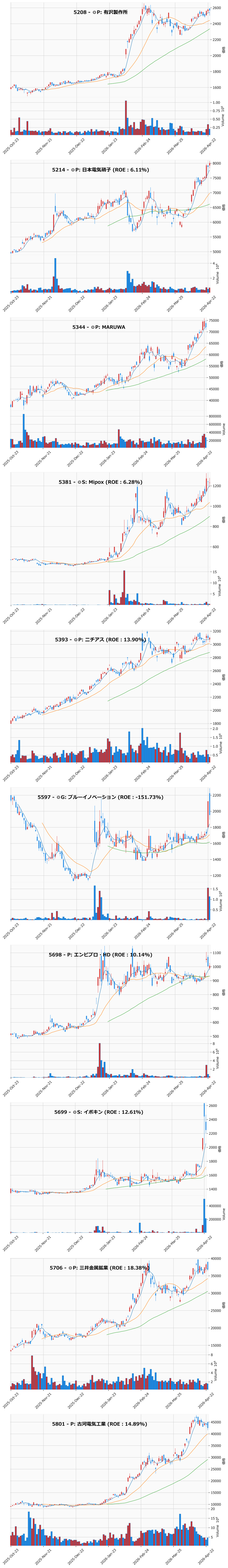 AllAbove銘柄チャート
