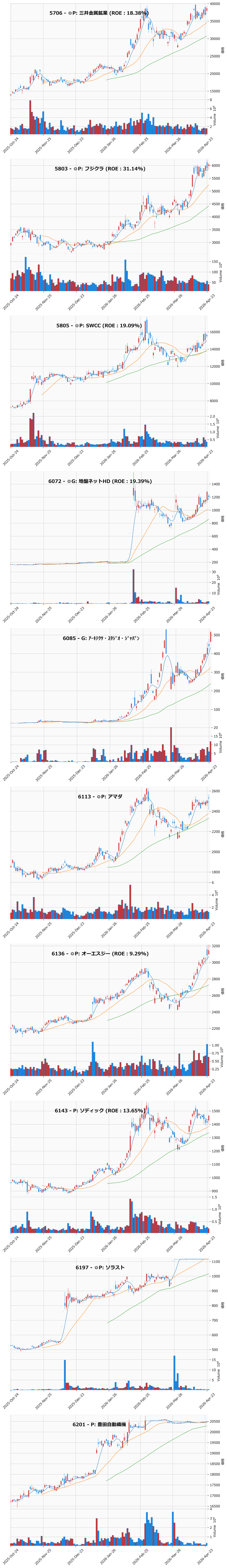 AllAbove銘柄チャート
