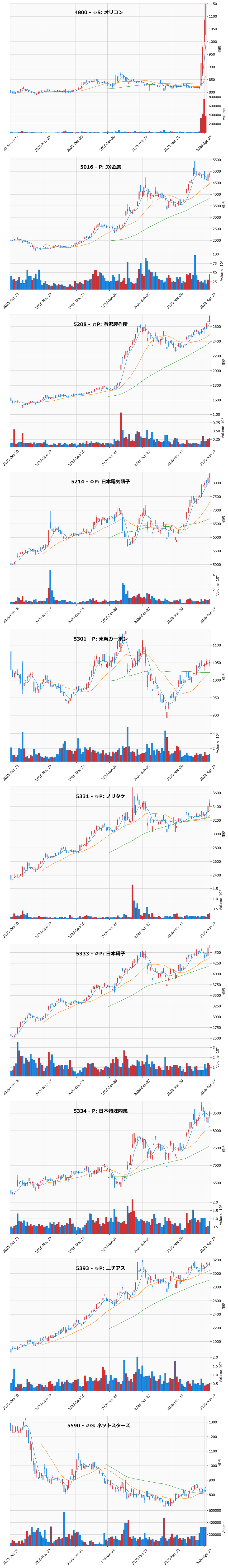 AllAbove銘柄チャート