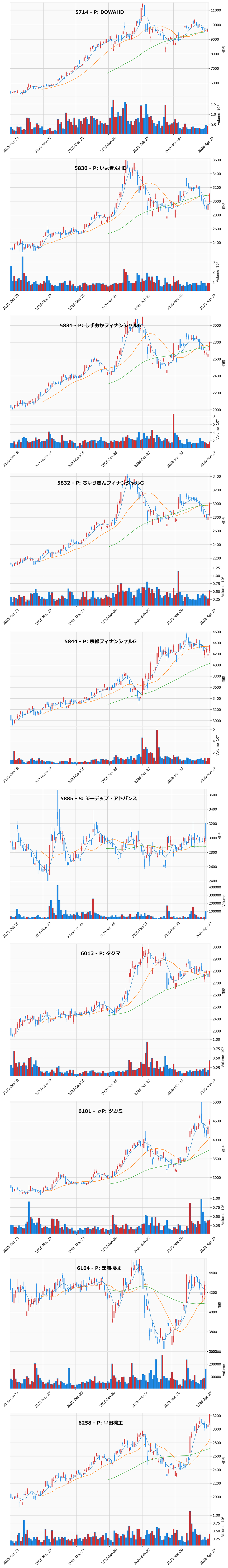 押し目銘柄チャート