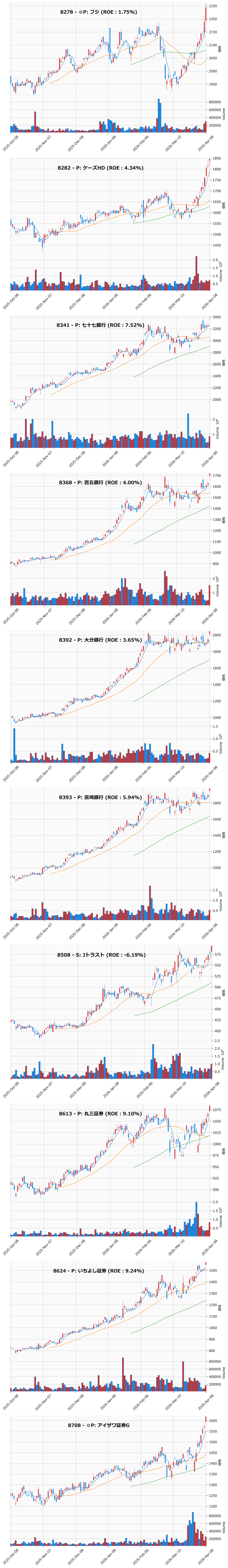 レンジブレイク銘柄チャート