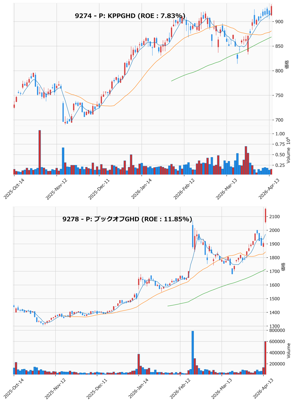 レンジブレイク銘柄チャート