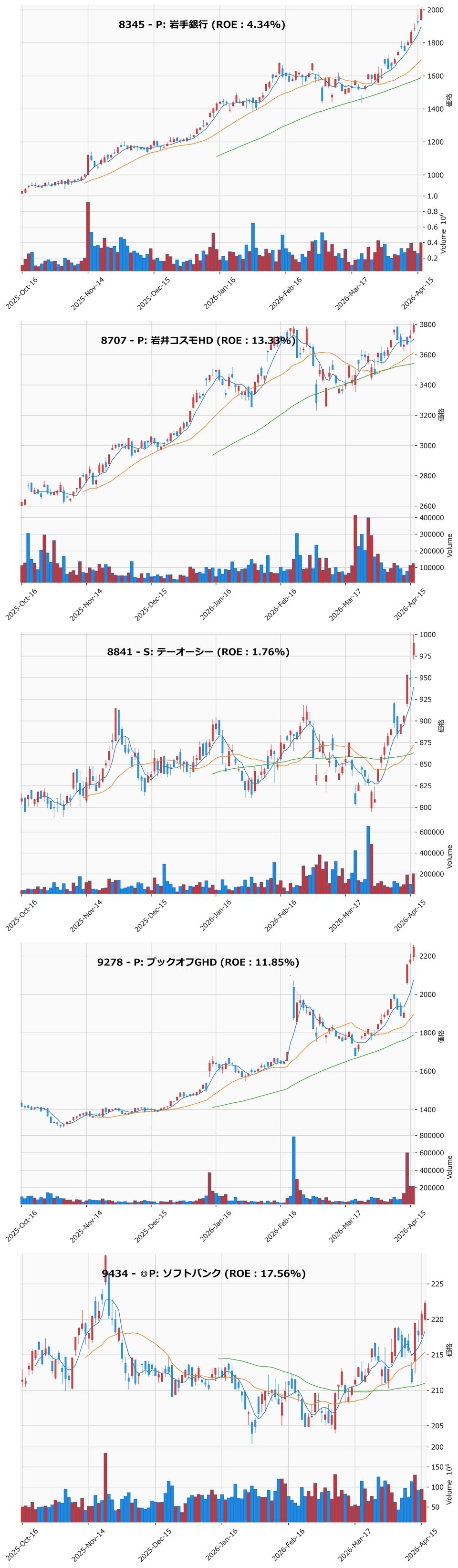 レンジブレイク銘柄チャート