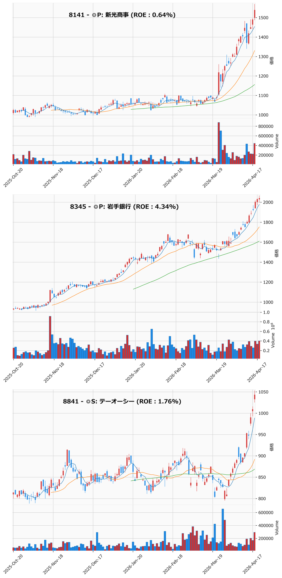 レンジブレイク銘柄チャート