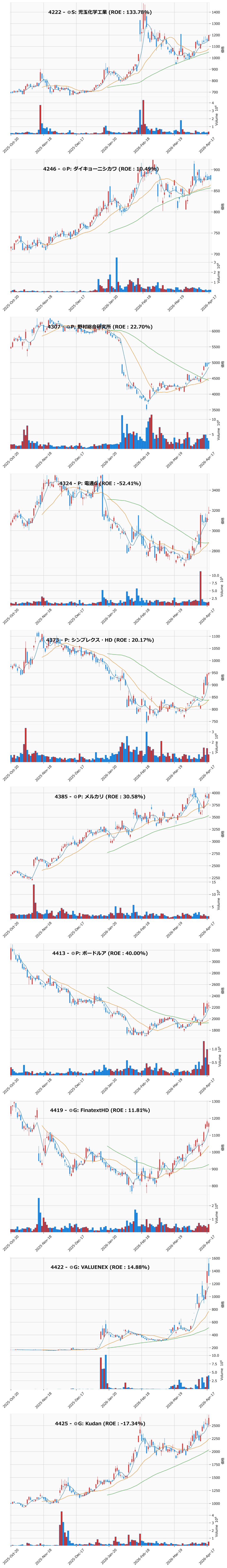 AllAbove銘柄チャート