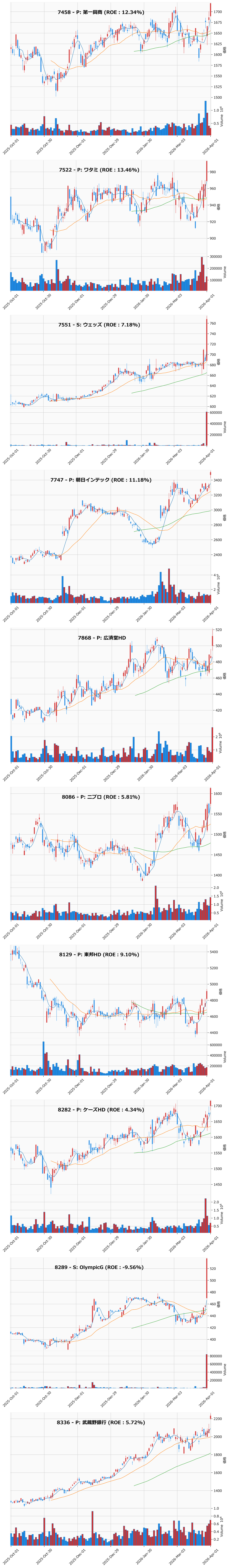 レンジブレイク銘柄チャート