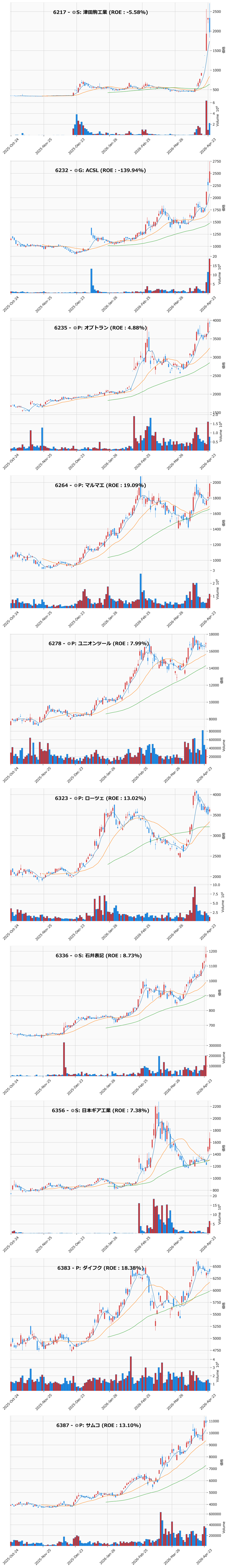 AllAbove銘柄チャート