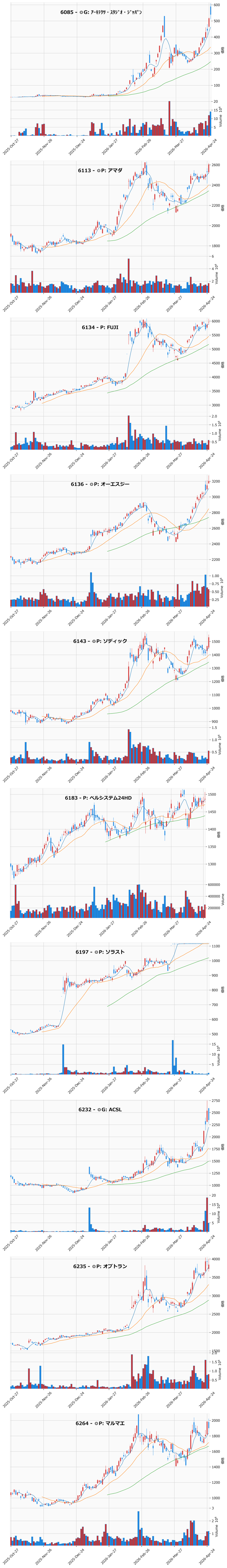 AllAbove銘柄チャート