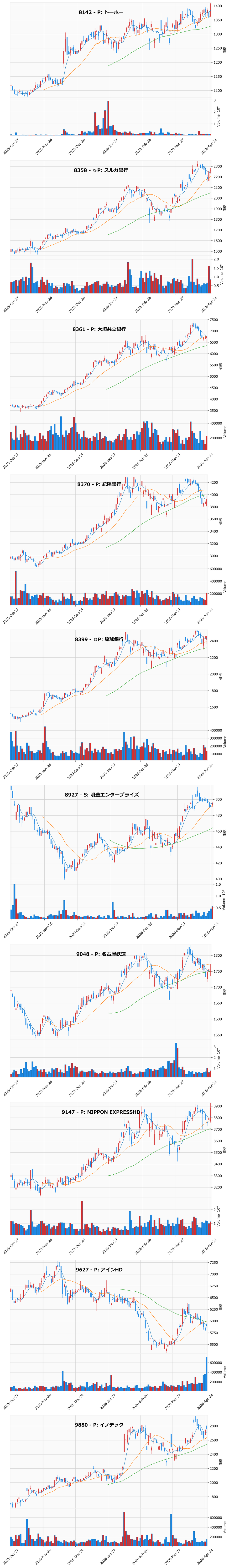 押し目銘柄チャート