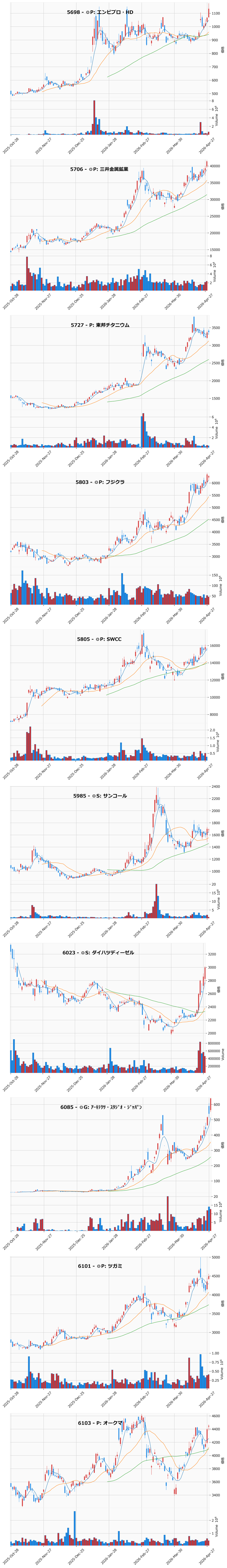 AllAbove銘柄チャート