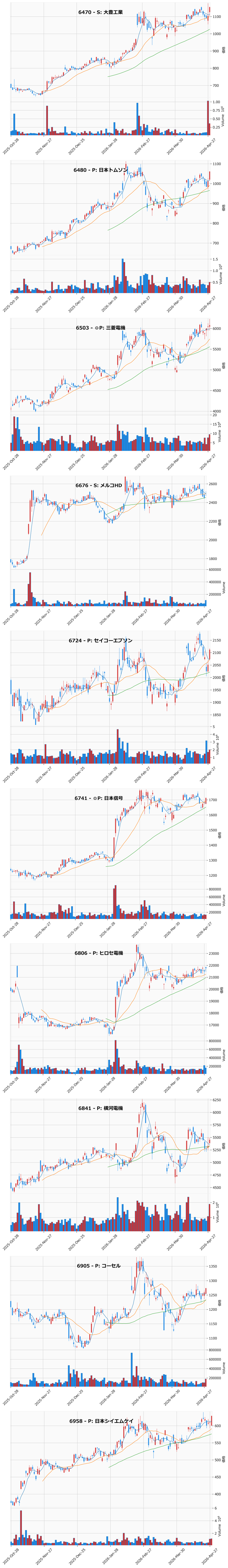 押し目銘柄チャート