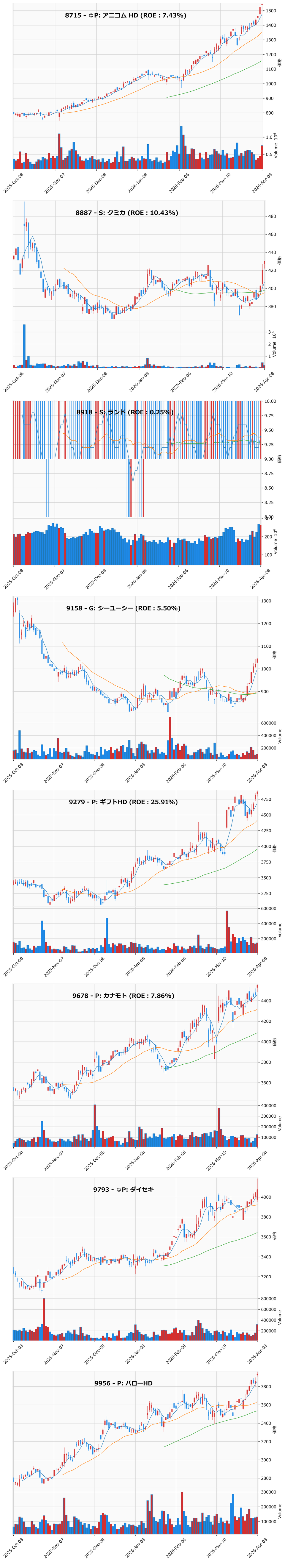 レンジブレイク銘柄チャート