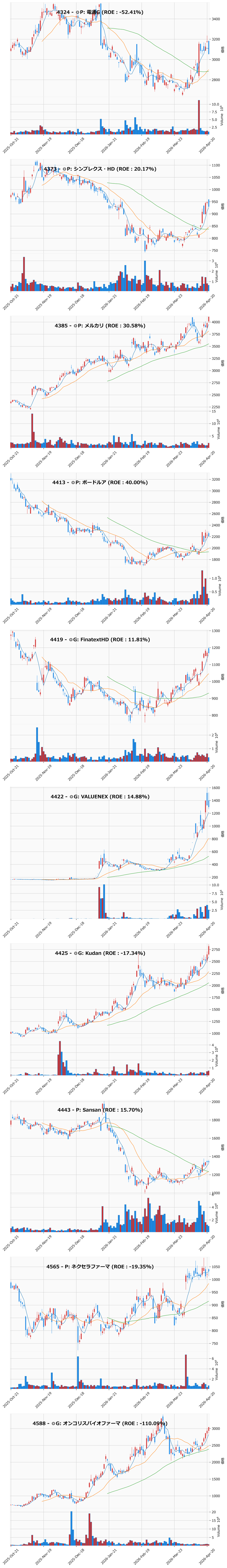 AllAbove銘柄チャート