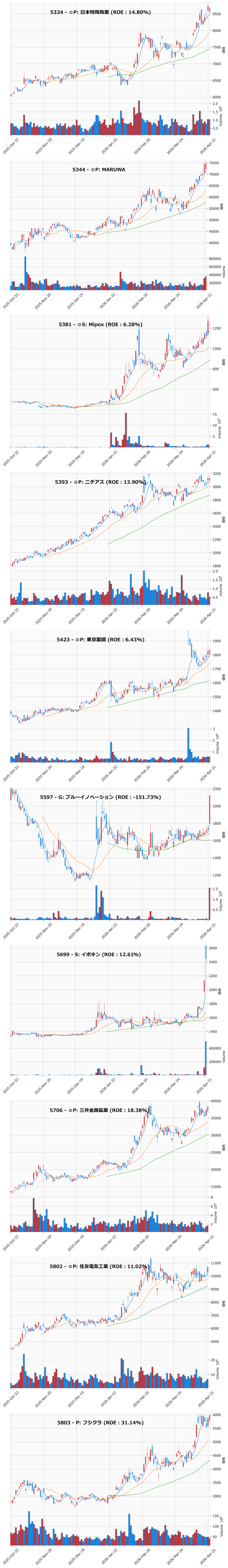AllAbove銘柄チャート