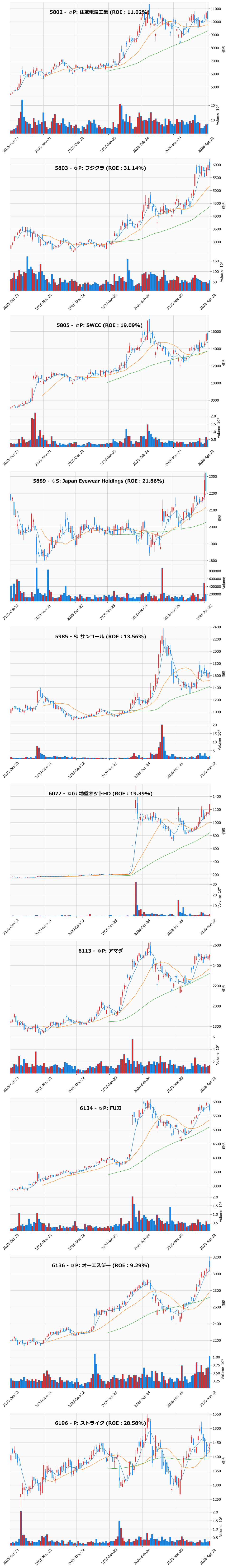 AllAbove銘柄チャート