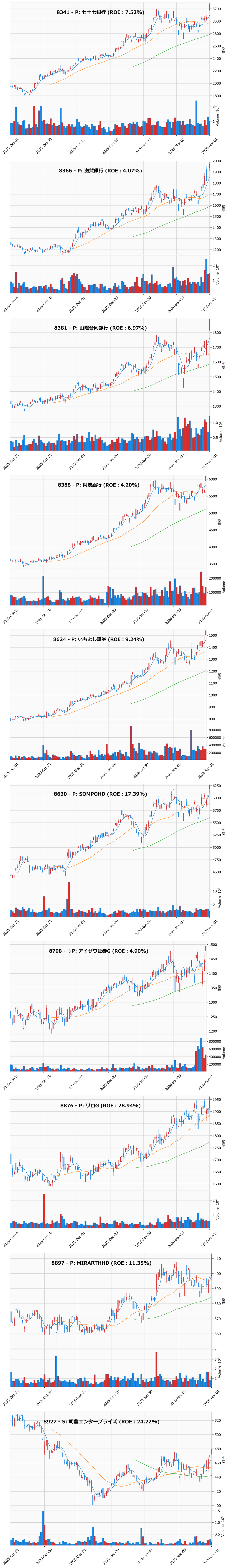 レンジブレイク銘柄チャート