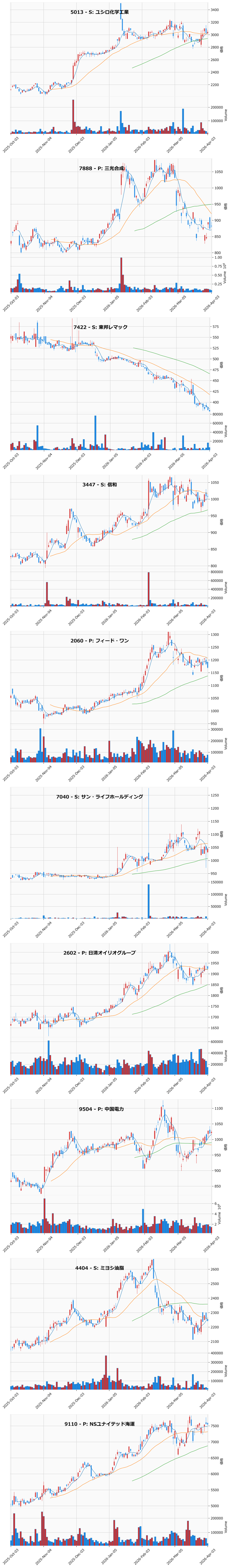 割安高配当銘柄チャート