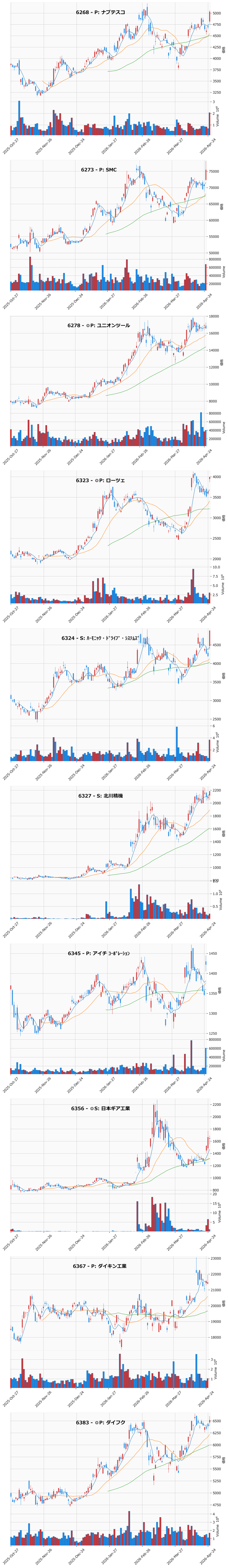 AllAbove銘柄チャート