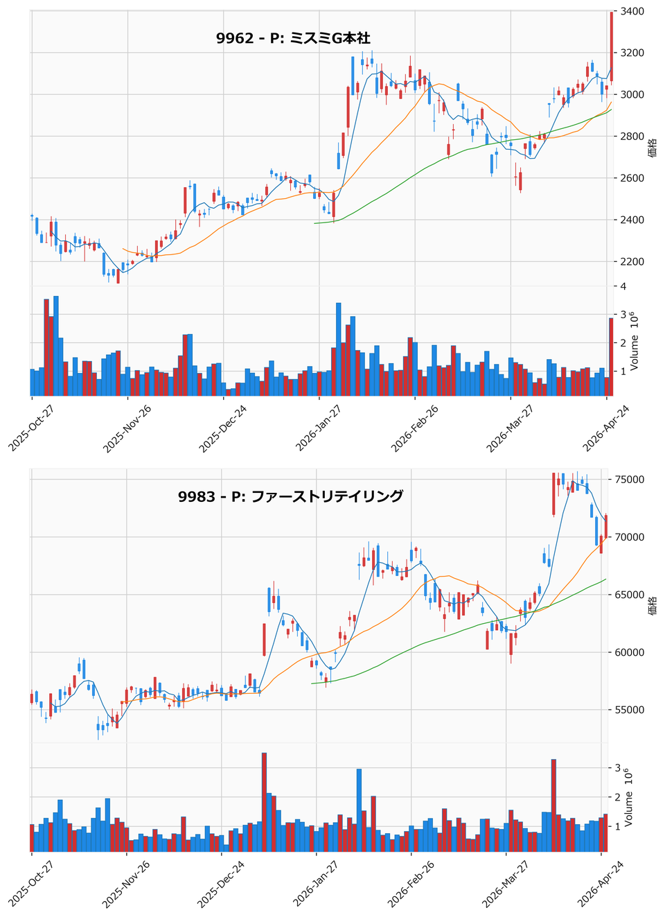 押し目銘柄チャート