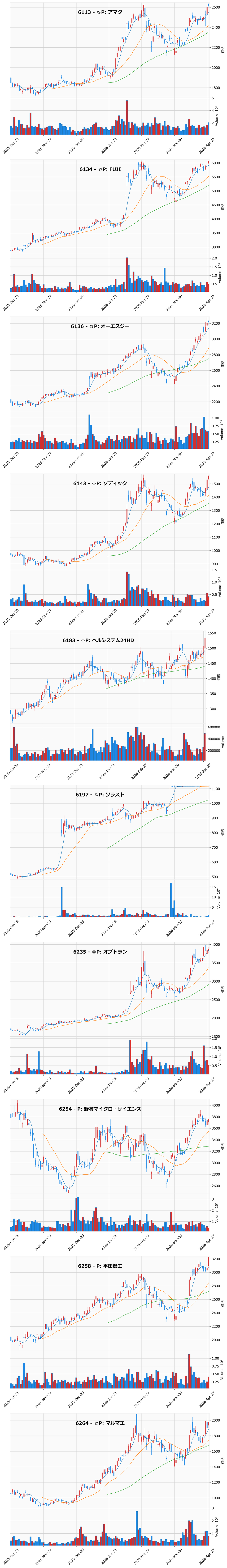 AllAbove銘柄チャート