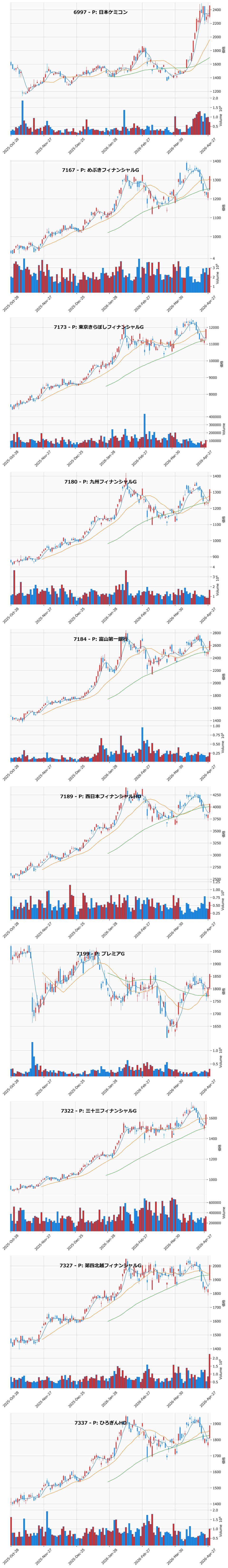 押し目銘柄チャート