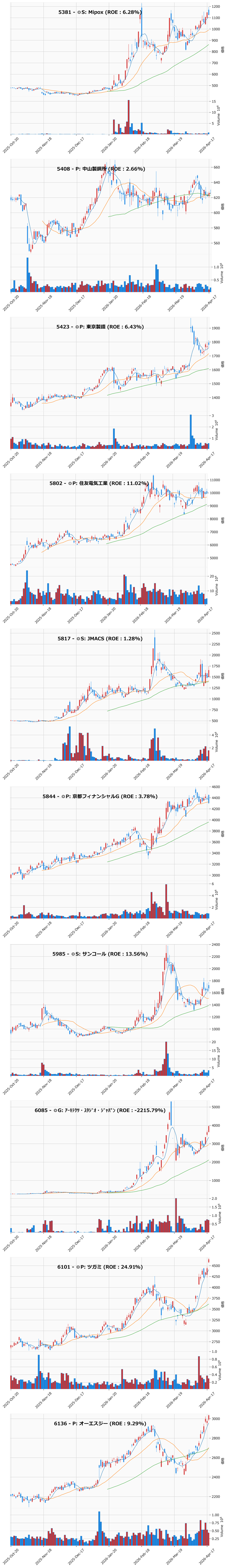 AllAbove銘柄チャート