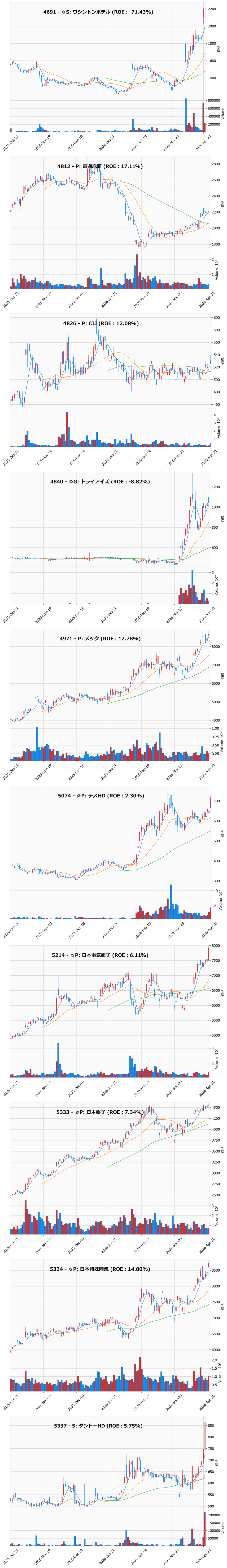 AllAbove銘柄チャート