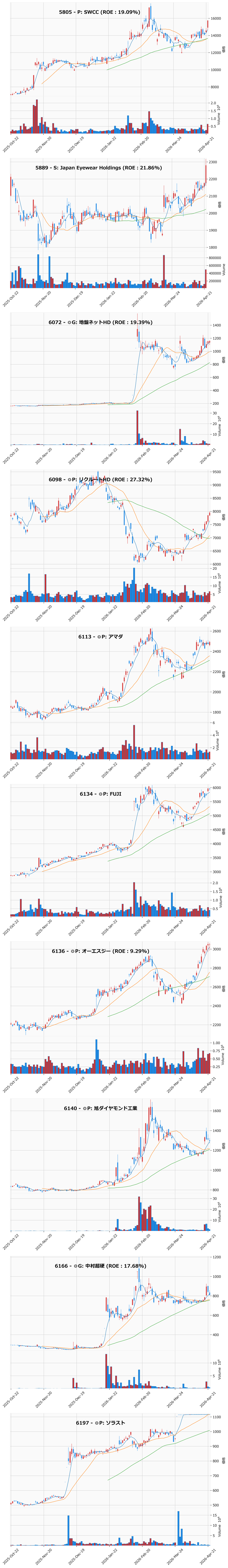 AllAbove銘柄チャート