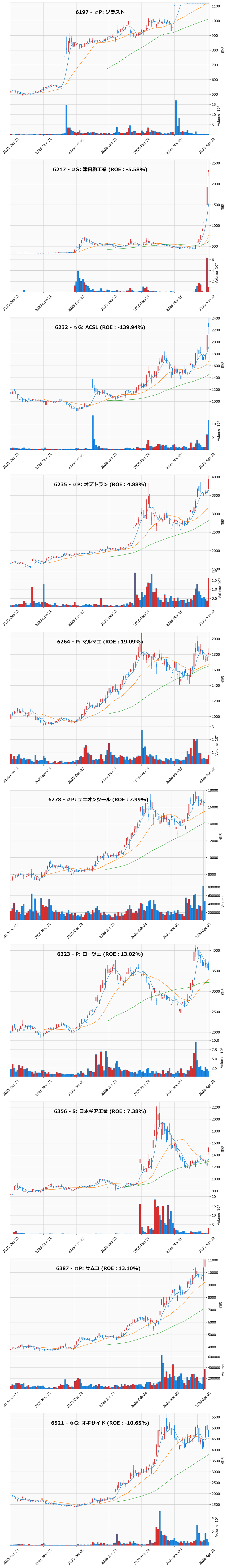 AllAbove銘柄チャート