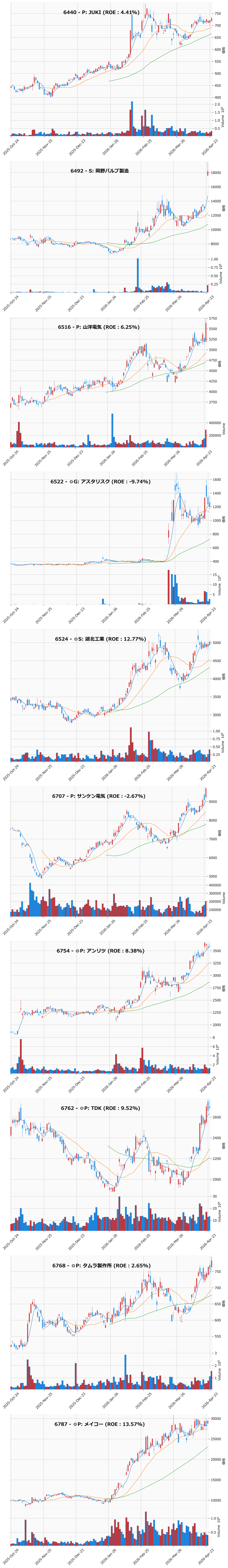 AllAbove銘柄チャート