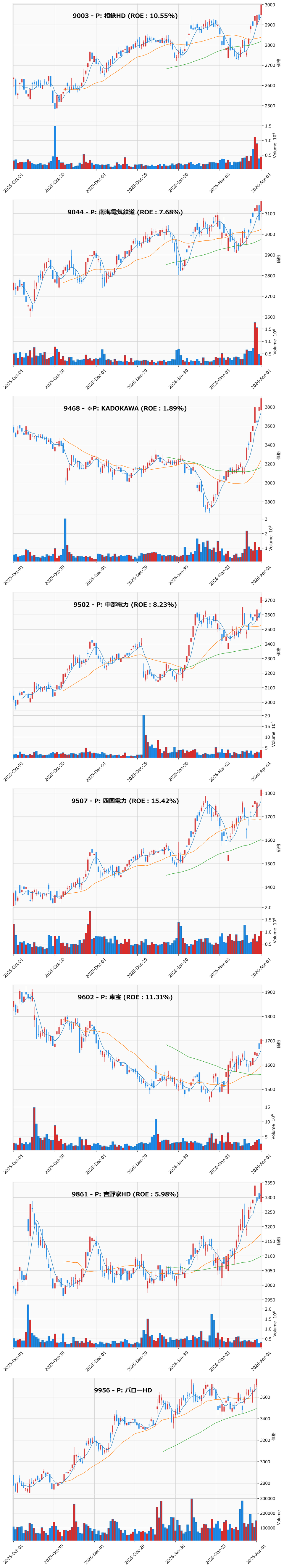 レンジブレイク銘柄チャート