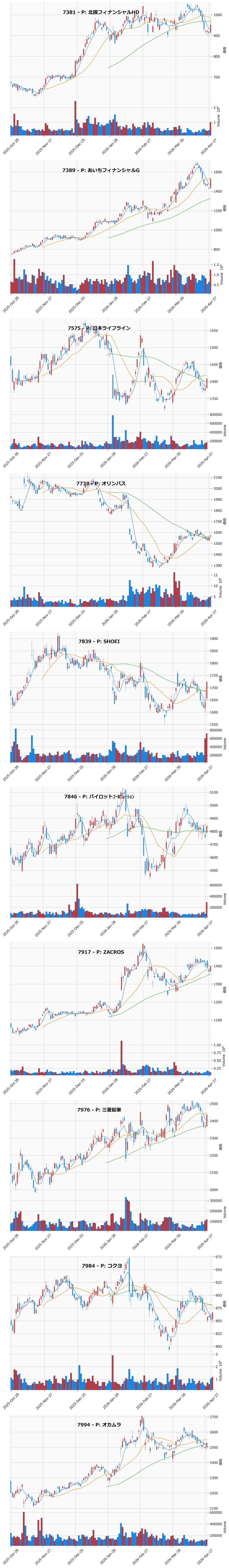 押し目銘柄チャート