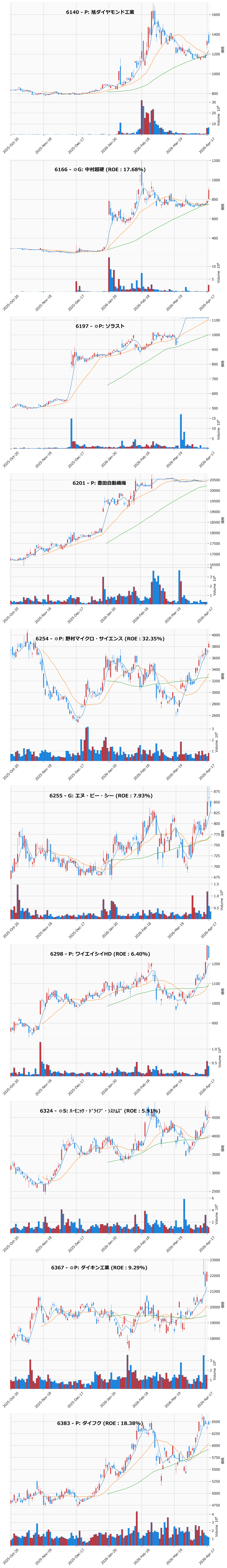 AllAbove銘柄チャート