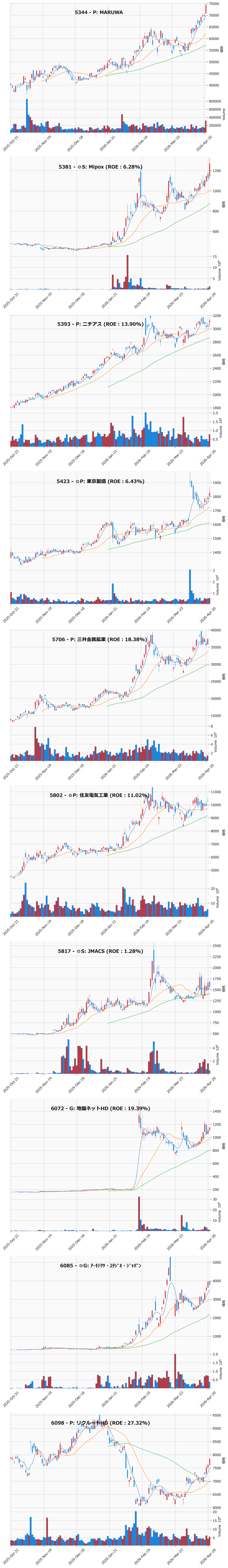 AllAbove銘柄チャート
